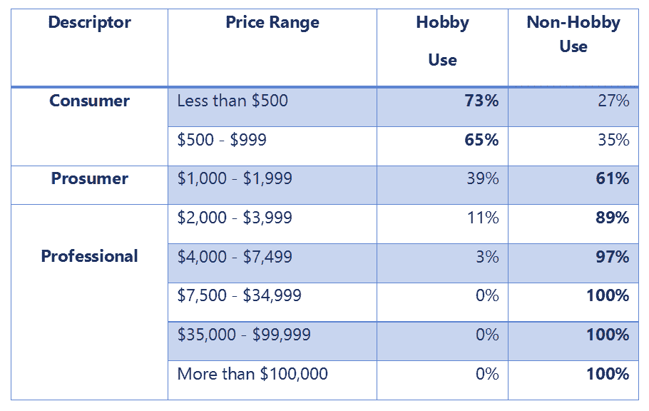 price-chart-3